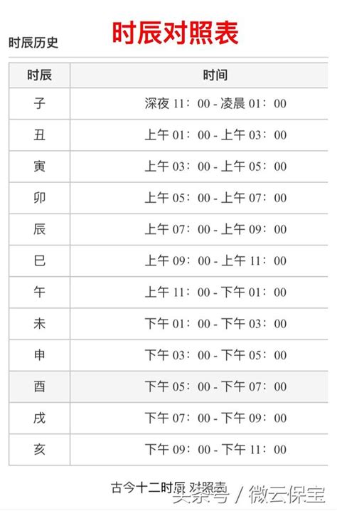 上午9點 時辰|時辰對照表